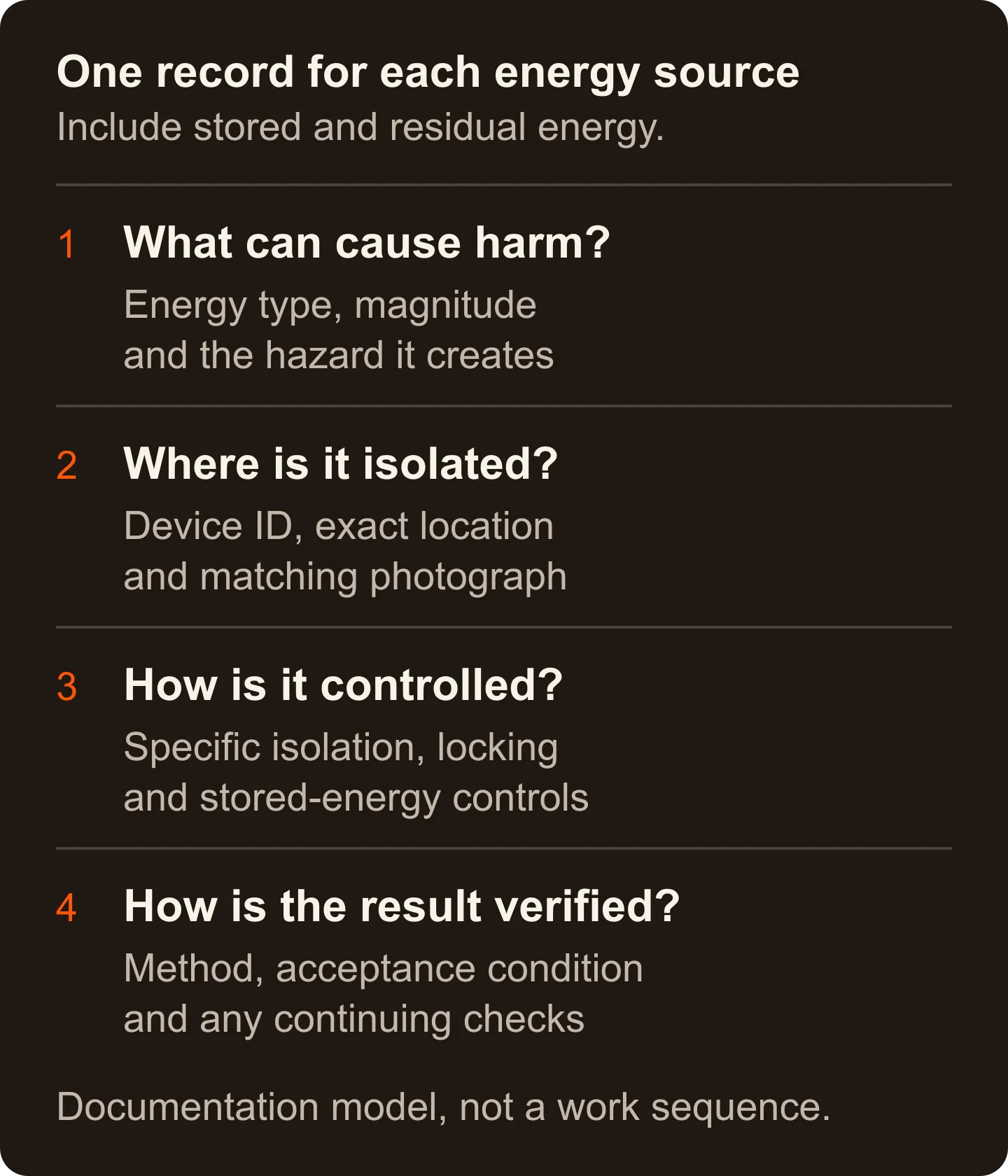 Four linked questions for each energy source: what can cause harm, where it is isolated, how it is controlled and how the result is verified.