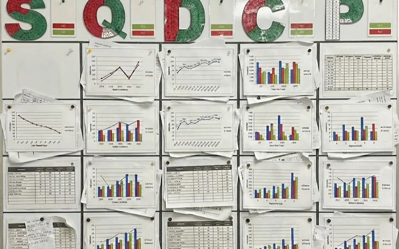Physical SQDCP whiteboard with printed charts