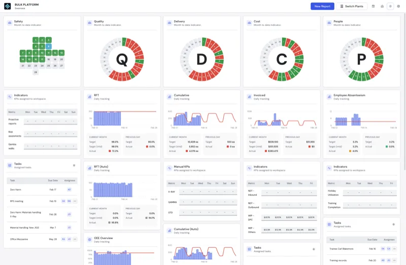 Bulk Platform digital teamboard dashboard